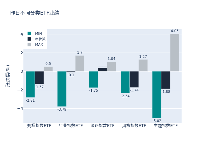 ETF基金日报丨传媒相关ETF逆市集体大涨，机构：AI主线继续布局游戏、IP、数据、算力