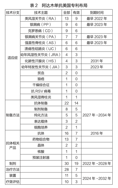 来自《中国科技信息》