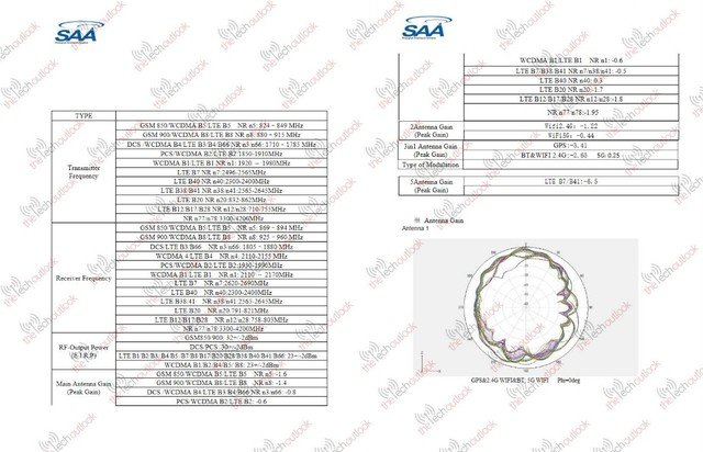 5000mAh电池+68W快充!传音Infinix Note 30 VIP手机通过FCC认证