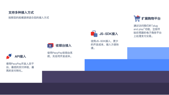 ONERWAY 携海外支付最新趋势+解决方案重磅亮相 ChinaJoy BTOB890.png