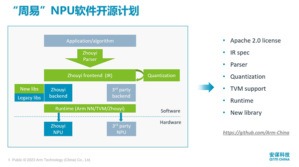 安谋科技发布自研“周易”X2 NPU:性能飙升 软件开源