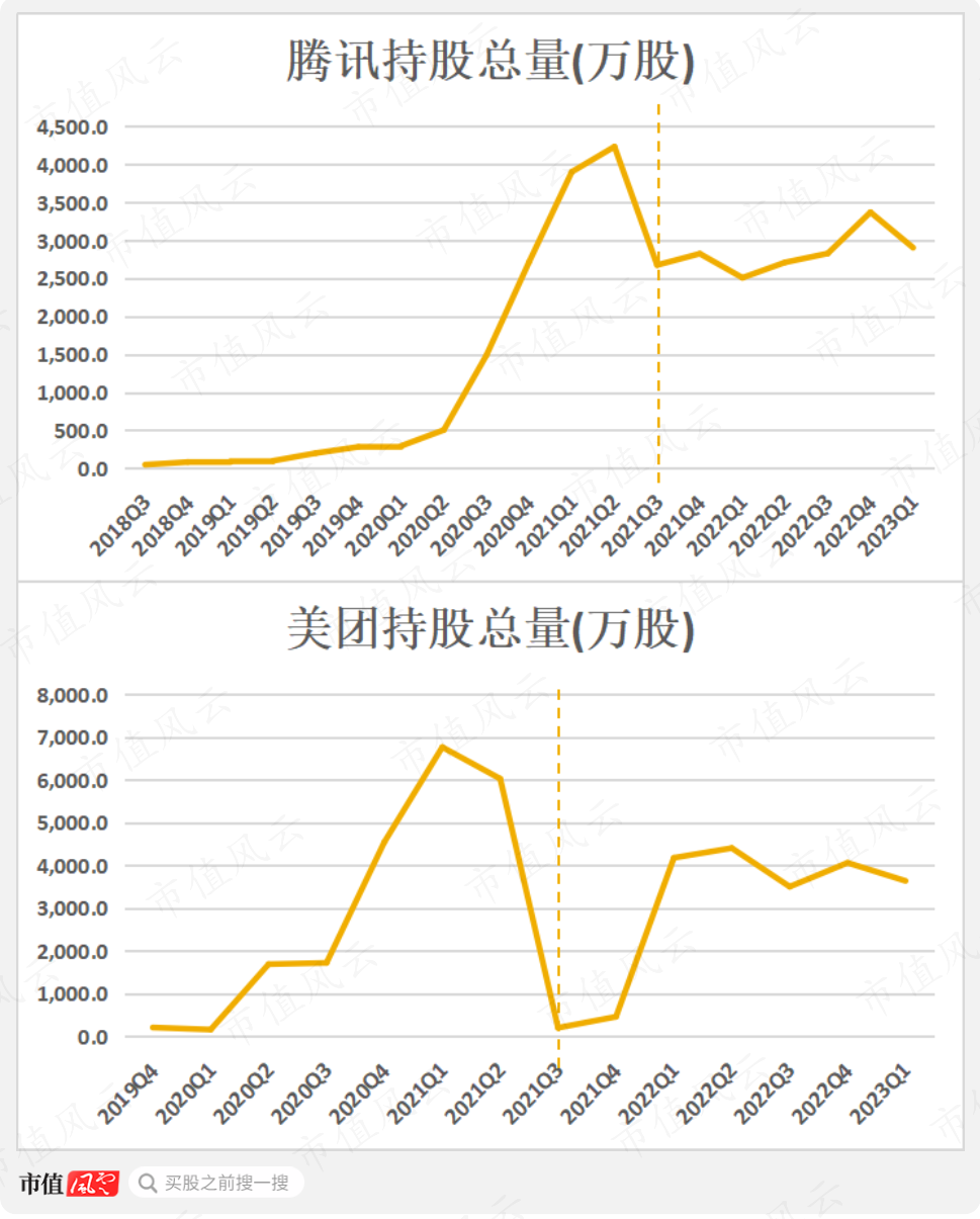 (制图:市值风云APP)