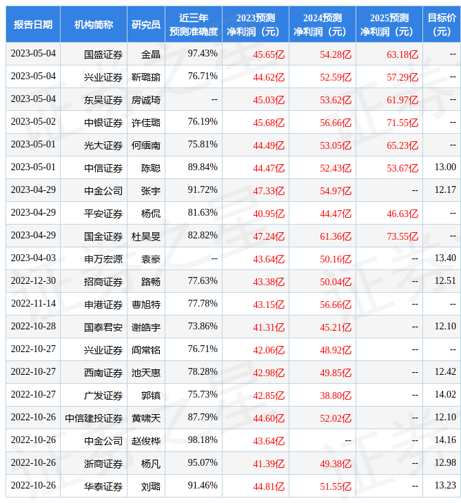 浙商证券：给予滨江集团买入评级，目标价位13.59元