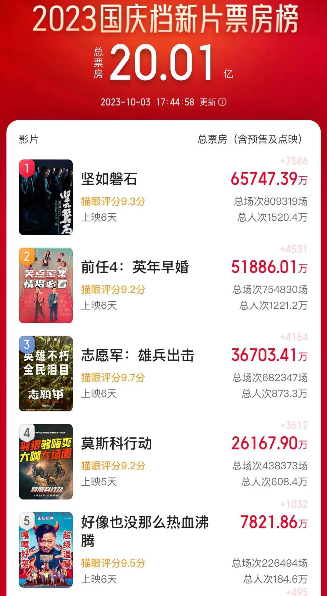 《前任4：英年早婚》海报 图/《前任4：英年早婚》官方微博