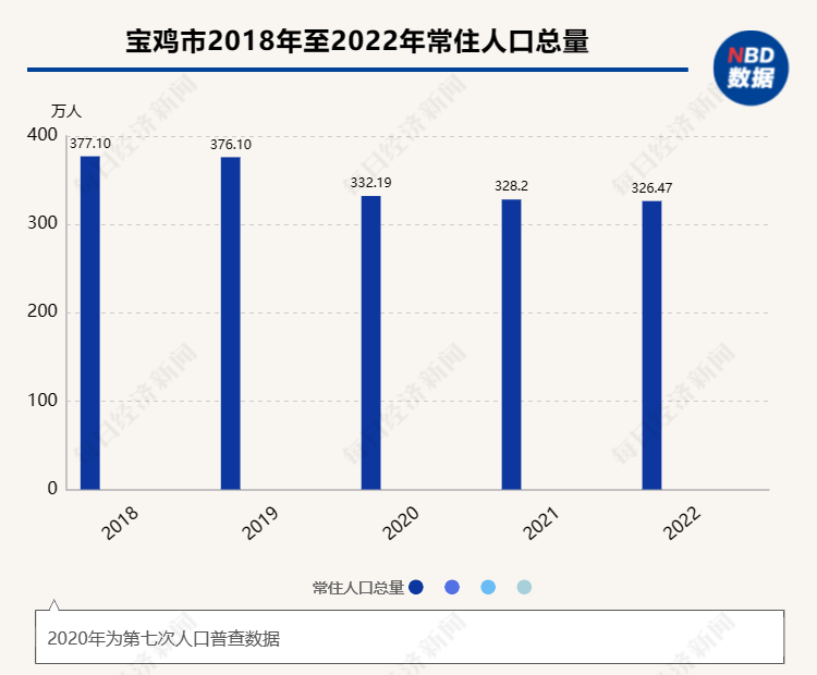 黑龙江人口流失_城势|人口流失超40万后,黑河最近“红”了(2)