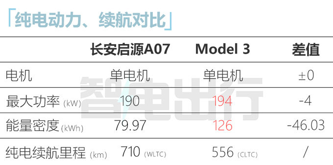 长安启源A07官图发布中控屏酷似Model 3+怀挡换挡-图6