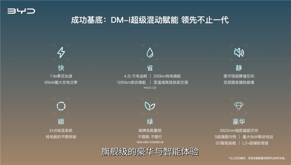 比亚迪再掀桌子!新款汉DM-i冠军版上市: 万起合资还怎么玩