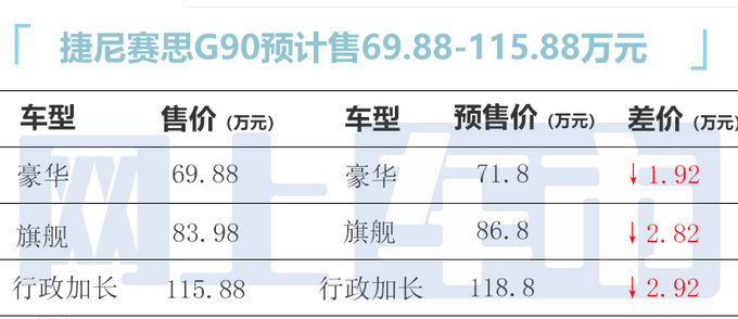 捷尼赛思G90配置曝光或售69.99万起 8月25日上市-图5
