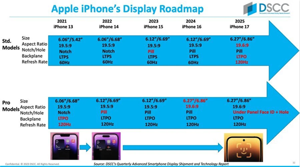 消息稱iPhone 17系列屏幕有重大升級(jí)：“膠囊屏”時(shí)代終結(jié)