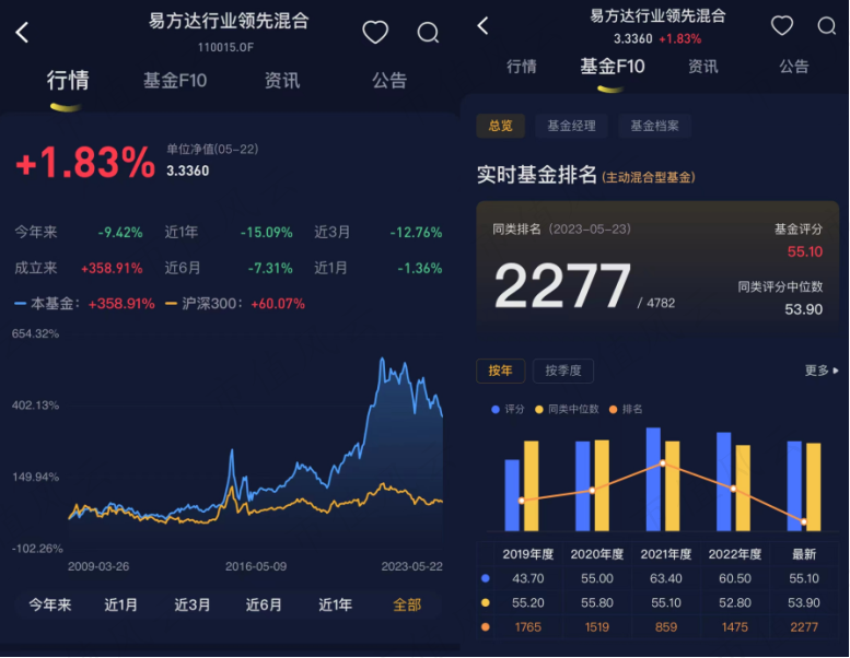 (注:市值风云APP)