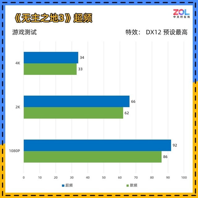 蓝戟A750亚运联名显卡评测 千元级诚意之作