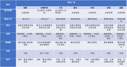 x光机为什么国产DR和进口DR还有区别么？_https://www.jmylbn.com_新闻资讯_第2张