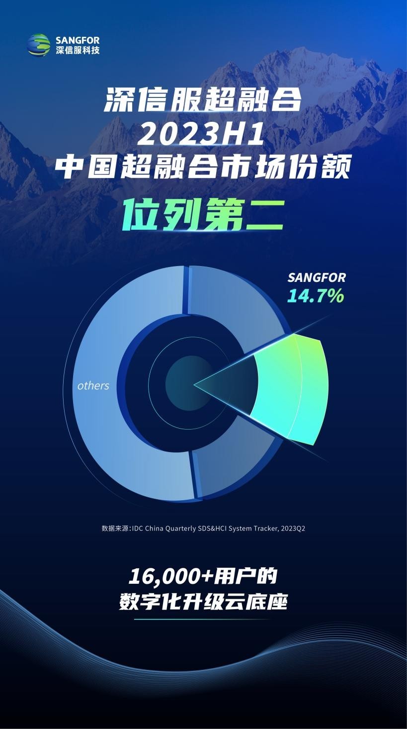 了解超融合服务的意义