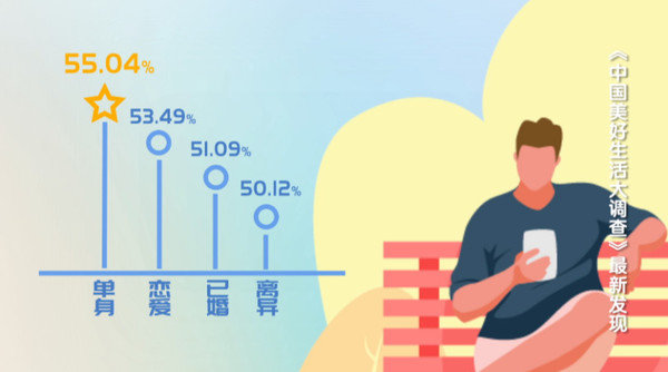 相关数据(图源央视财经)