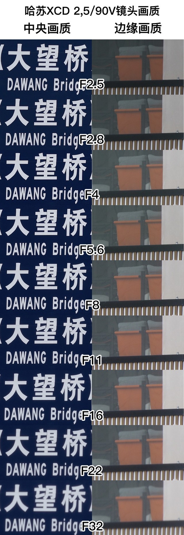 哈苏XCD 2,5/90V评测:有质感的大光圈轻便人像镜头