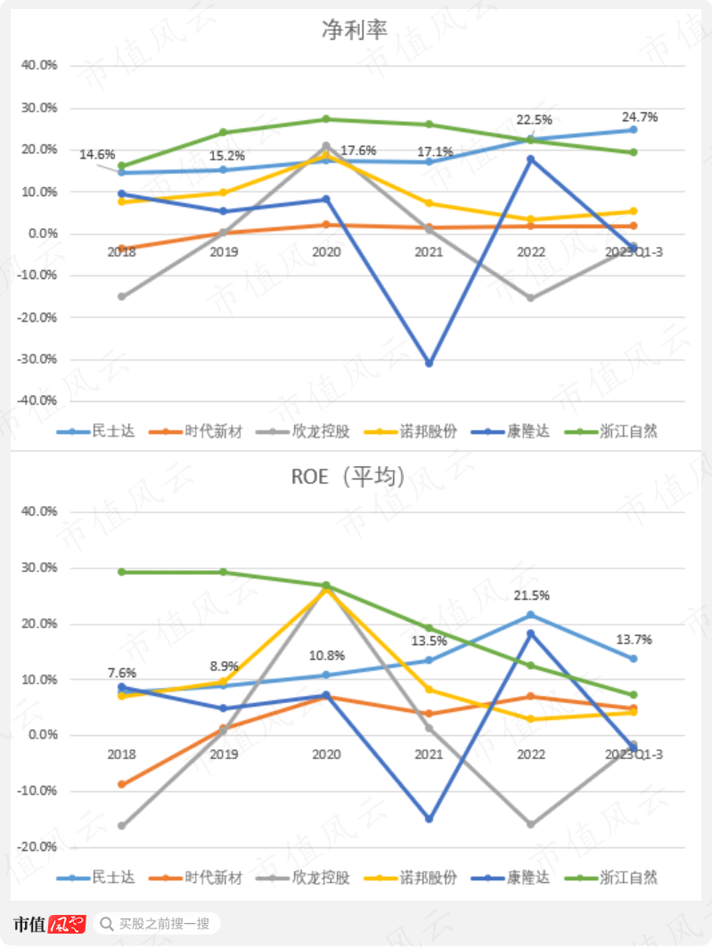 (来源:市值风云app)