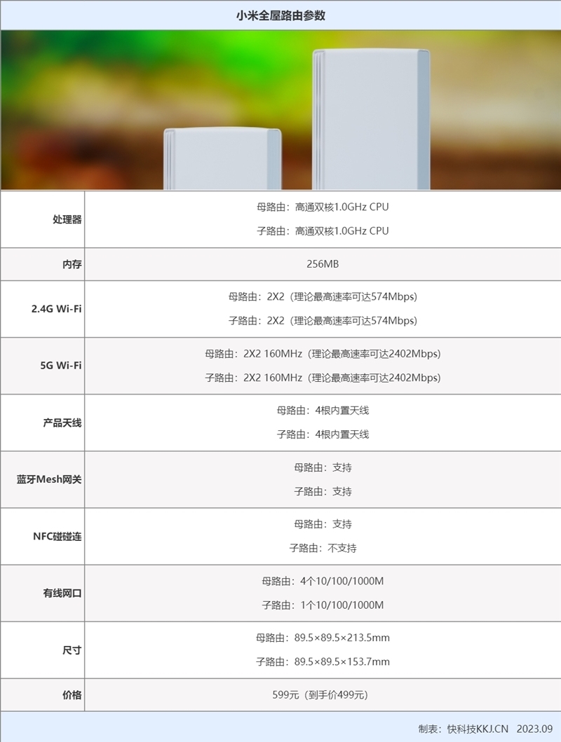 499元就能实现全屋Mesh组网!小米全屋路由评测:彻底和信号死角说拜拜