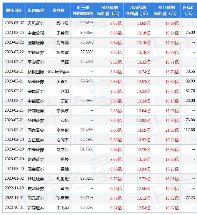 国金证券：给予广联达买入评级