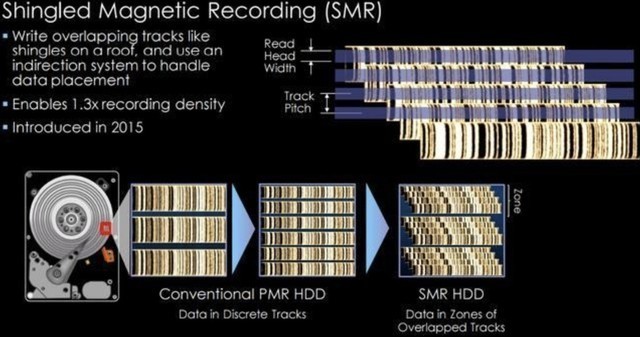 DIY小技巧:越大越不好?机械硬盘为何警惕256MB缓存版本