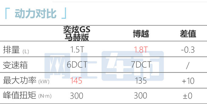 东风风神新奕炫GS四天后上市 动力大涨 或10万起售-图13