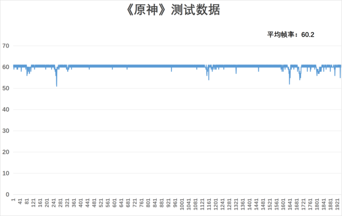 OneXPlayer飞行家F1掌机评测:移动游戏利器,《赛博朋克2077》流畅玩