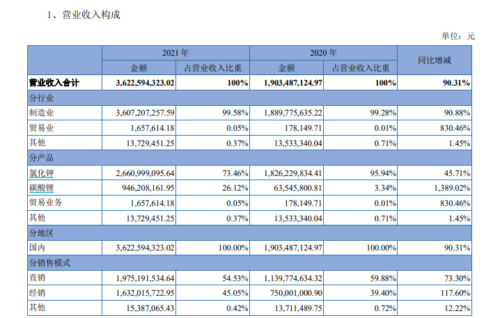 藏格矿业赴老挝扩产钾盐资源 争取2026年投产_凤凰网