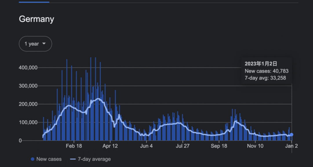 XBB变异株进入中国,我们还会迎来几波疫情?