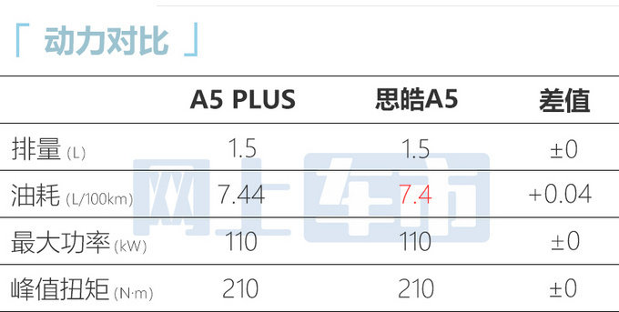 江淮A5 PLUS 6月24日上市预售6.58-8.58万元-图15
