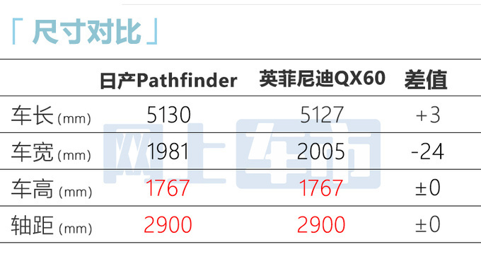 日产Pathfinder首发专供中国市场 尺寸超宝马X5L-图5