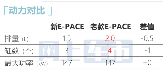 捷豹2024款E-PACE明日上市4S店售26.38-32.1万-图8