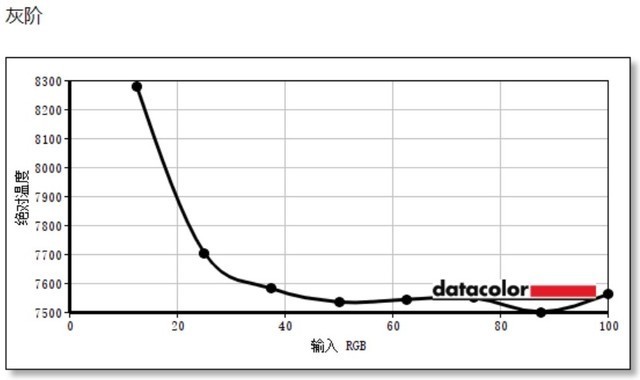 泰坦军团P27H2R显示器评测:把钱花在刀刃上!性价比拉满的电竞显示器长啥样