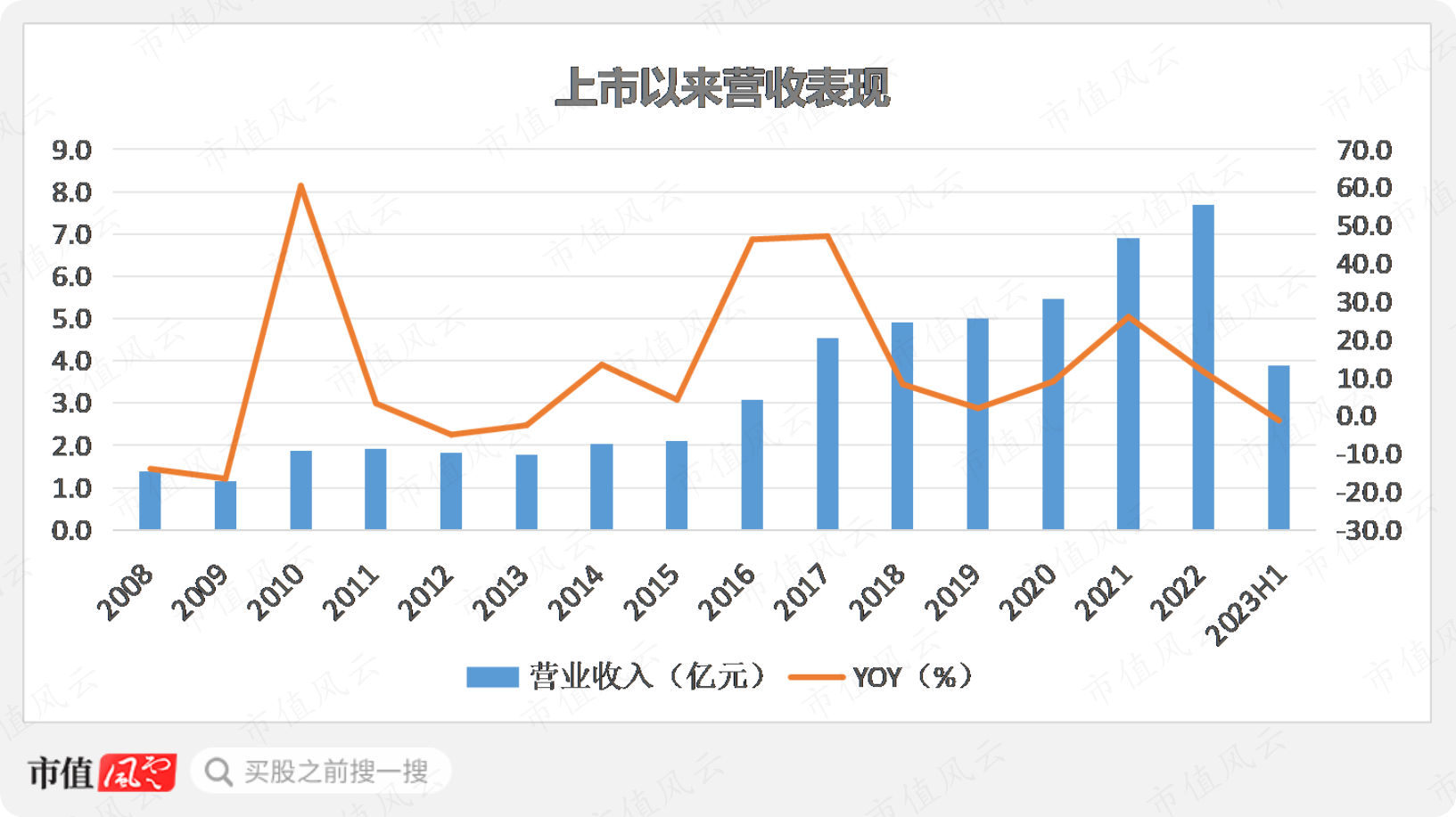 (制图:市值风云APP)