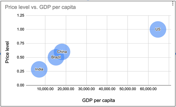 图片来源:国际货币基金组织