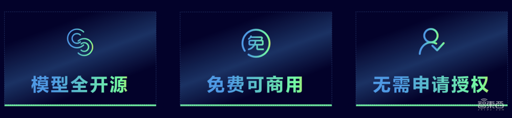 OpenAI调查ChatGPT错误率升高问题;零一万物上线Yi微调模型;Adobe收购印度AI视频创企丨AIGC大事日报