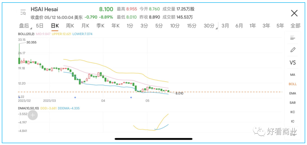 阿里止损!自动驾驶寒冬仍未结束