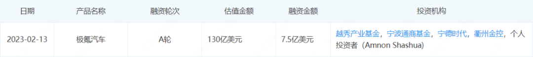 极氪A轮融资信息