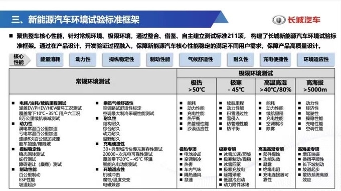 长城总裁穆峰回应冬测风波媒体要坚守底线-图5
