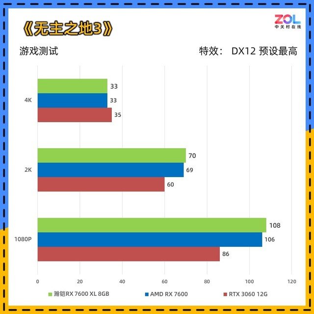 破发!瀚铠RX 7600显卡1999元