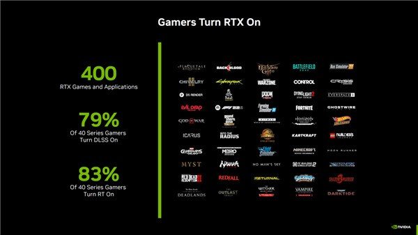 月底上市!NVIDIA宣传RTX 4060具备超高性价比