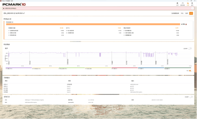3999元无敌性价比!R7 7735HS游戏本性能实测