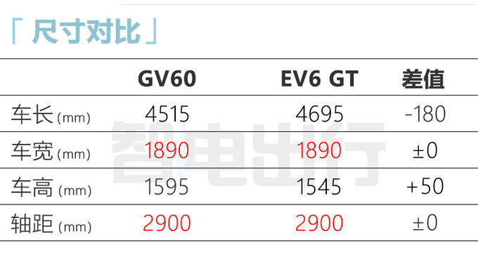 捷尼赛思GV60 3月17日上市4S店预计卖25-30万元-图6
