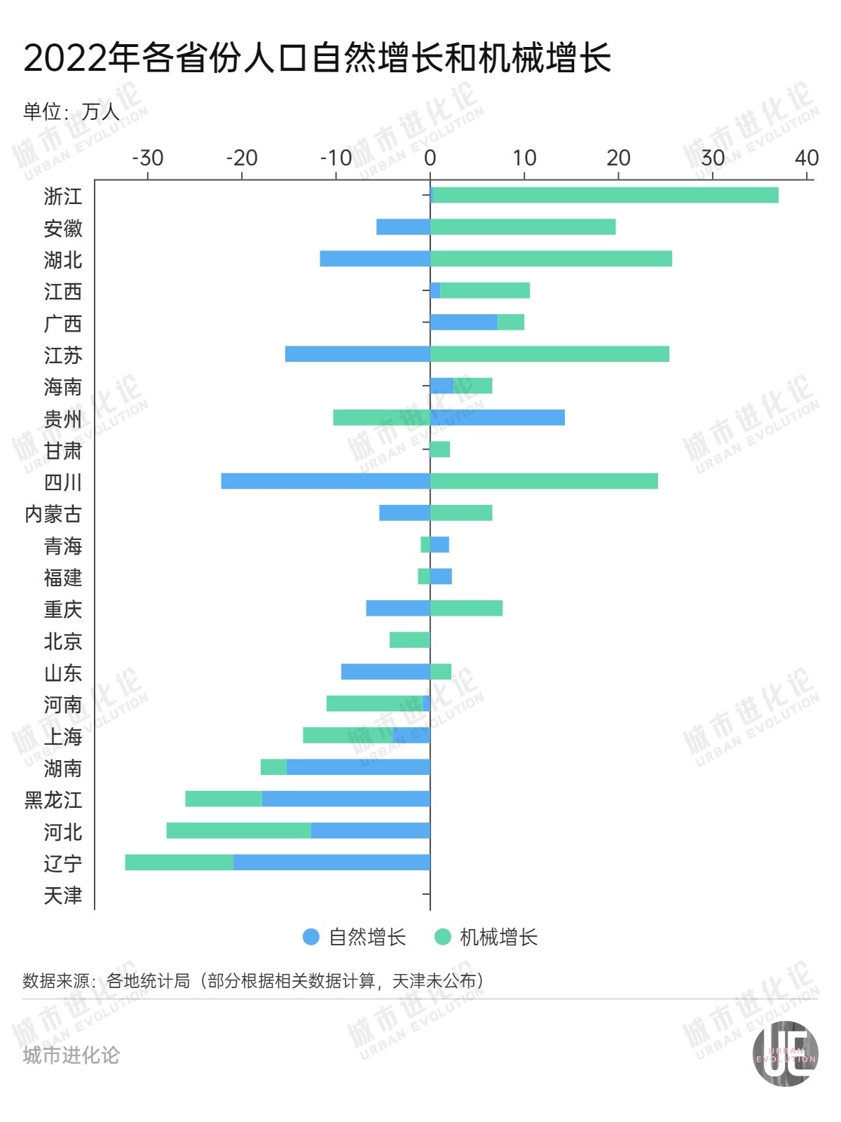 人口压力_:人口问题始终是全局性、战略性问题(2)