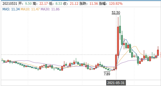 润和软件︱借力华为，能否起飞？