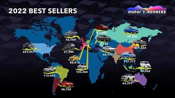 全球汽车畅销榜:美国忠爱大皮卡 国人狂买比亚迪