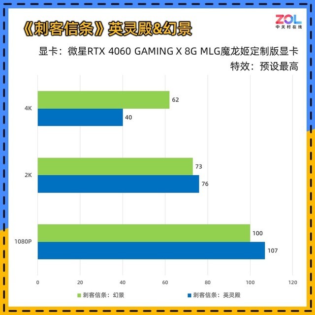 微星RTX 4060 GAMING X魔龙姬显卡评测 魅惑燃情&热情似火