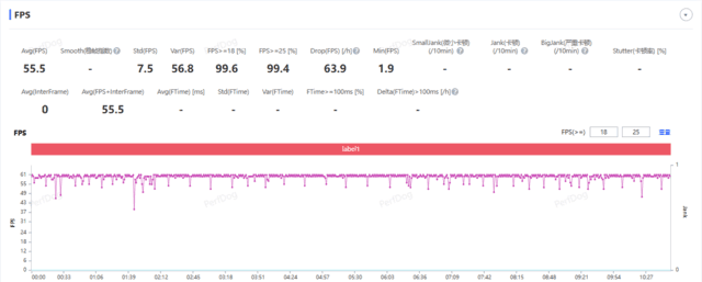 第二代骁龙7+/骁龙8 Gen1 Redmi性能赢麻了
