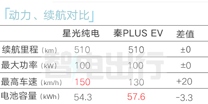 五菱4S店星光纯电预售12.98万 明年3月上市-图1