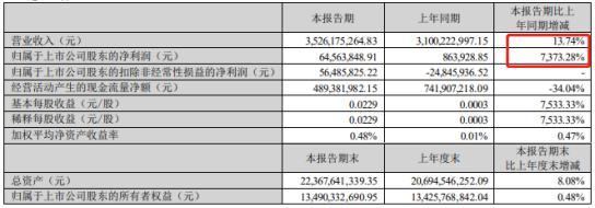 来源:燕京啤酒2023年一季报