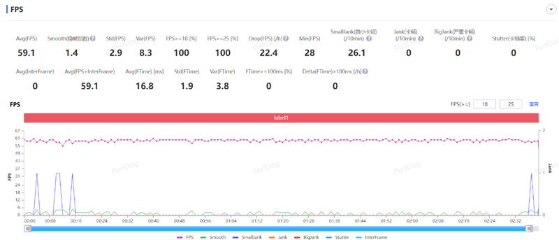 同价位独享绝世好屏! vivo Y78评测:解锁千元级新体验