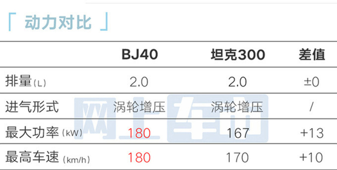 官方降价北京全新BJ40售xx.xx万起 车身加长16cm-图9